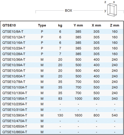 Dimensions & Weights